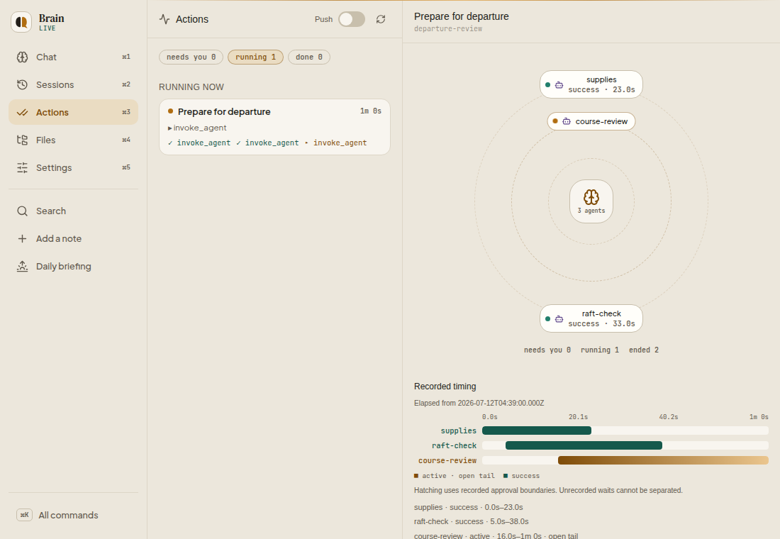Brain Actions showing a fictional departure review, recorded agent work.